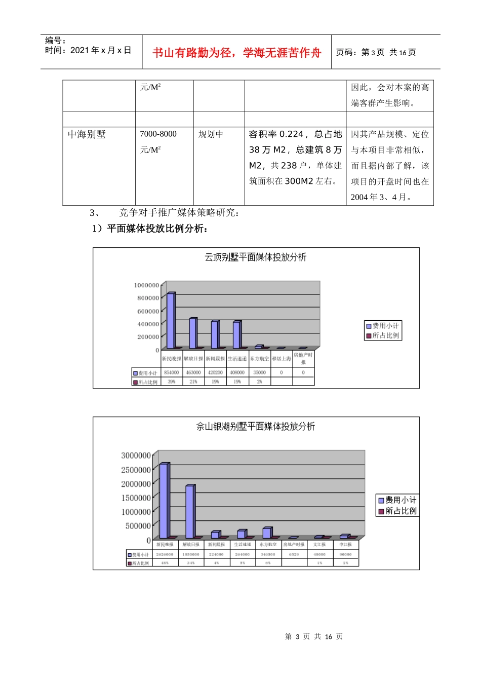 某项目营销推广执行报告_第3页