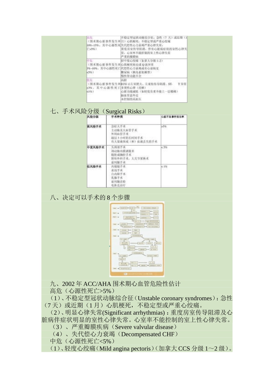 最新常用心脏病人术前风险评估表_第3页