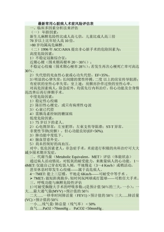 最新常用心脏病人术前风险评估表