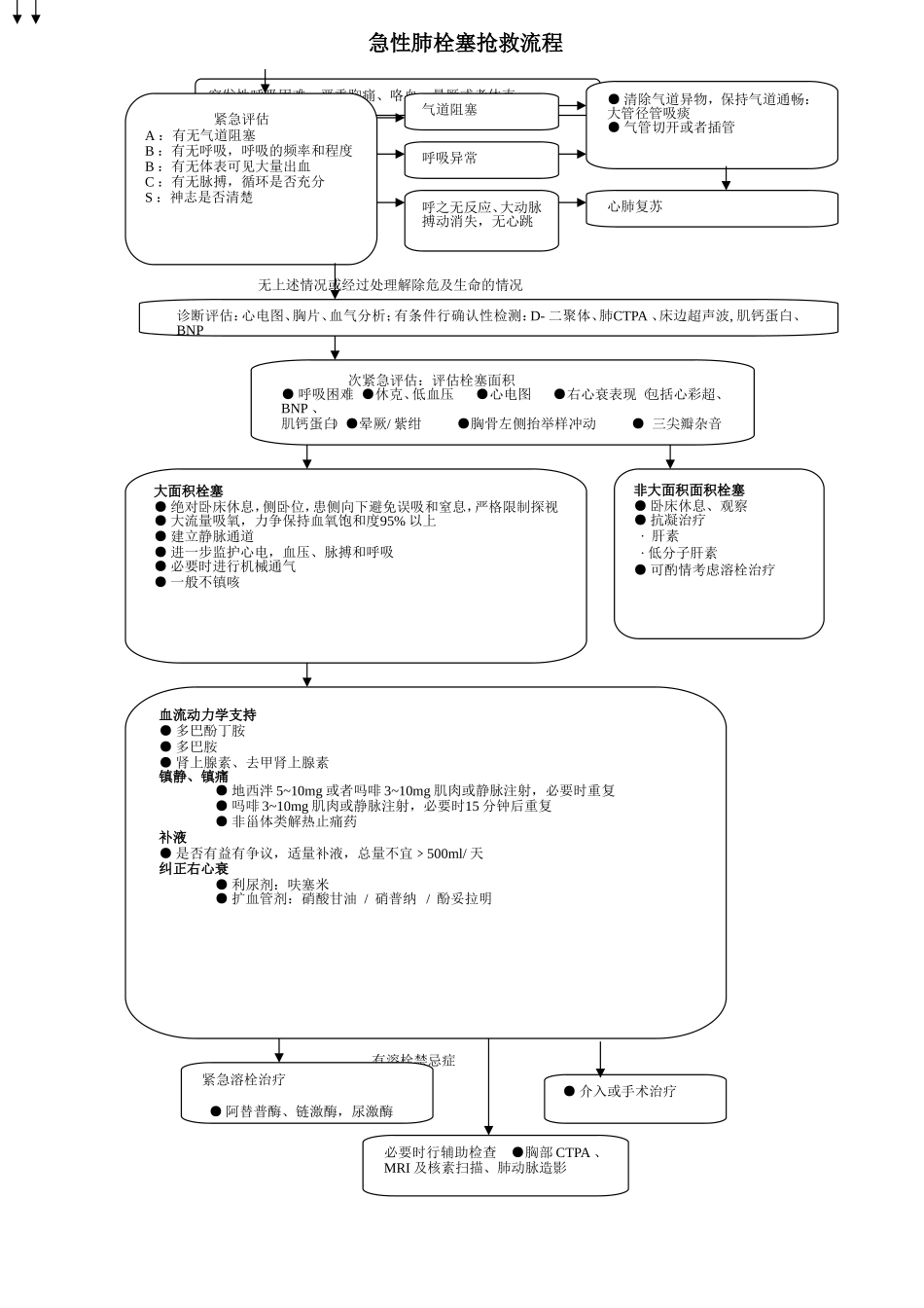 最新急性肺栓塞抢救流程_第1页