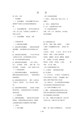 2018年成考专升本可打印新版民法必考知识点复习提纲