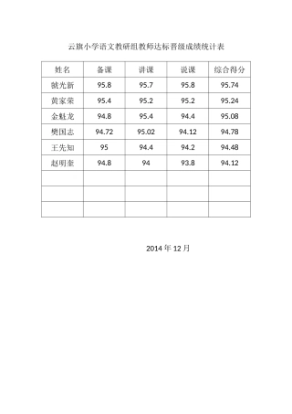 云旗小学语文教研组教师达标晋级成绩统计表