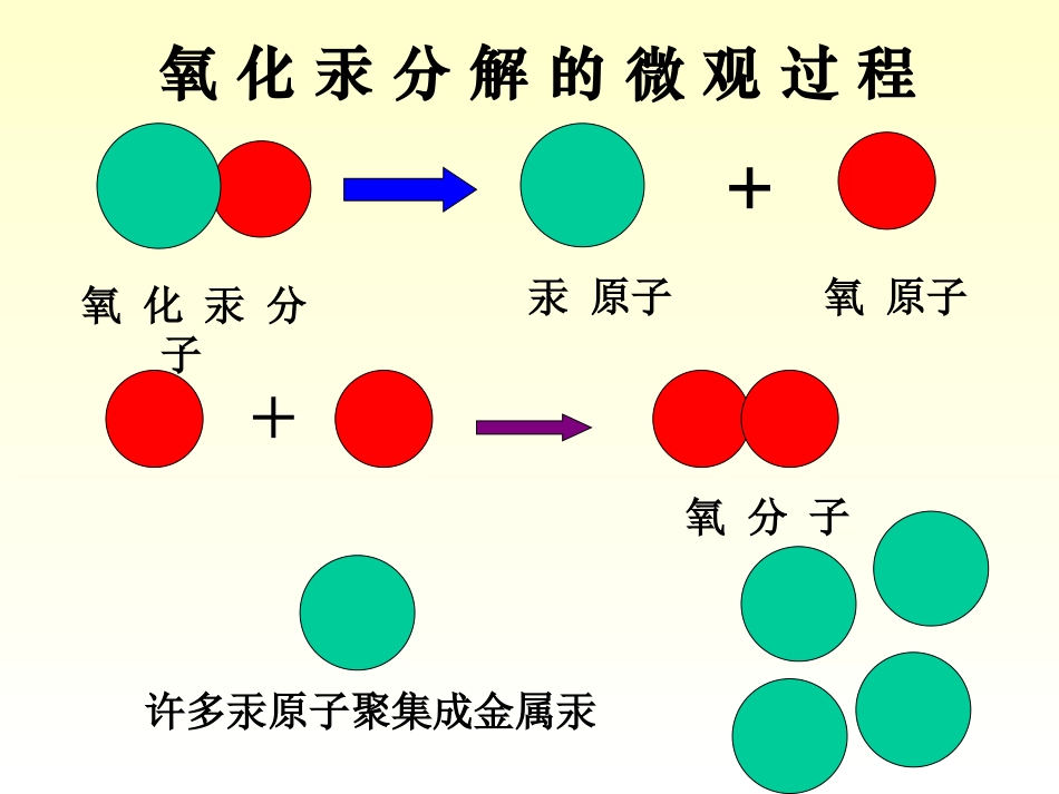 分子和原子2_第3页