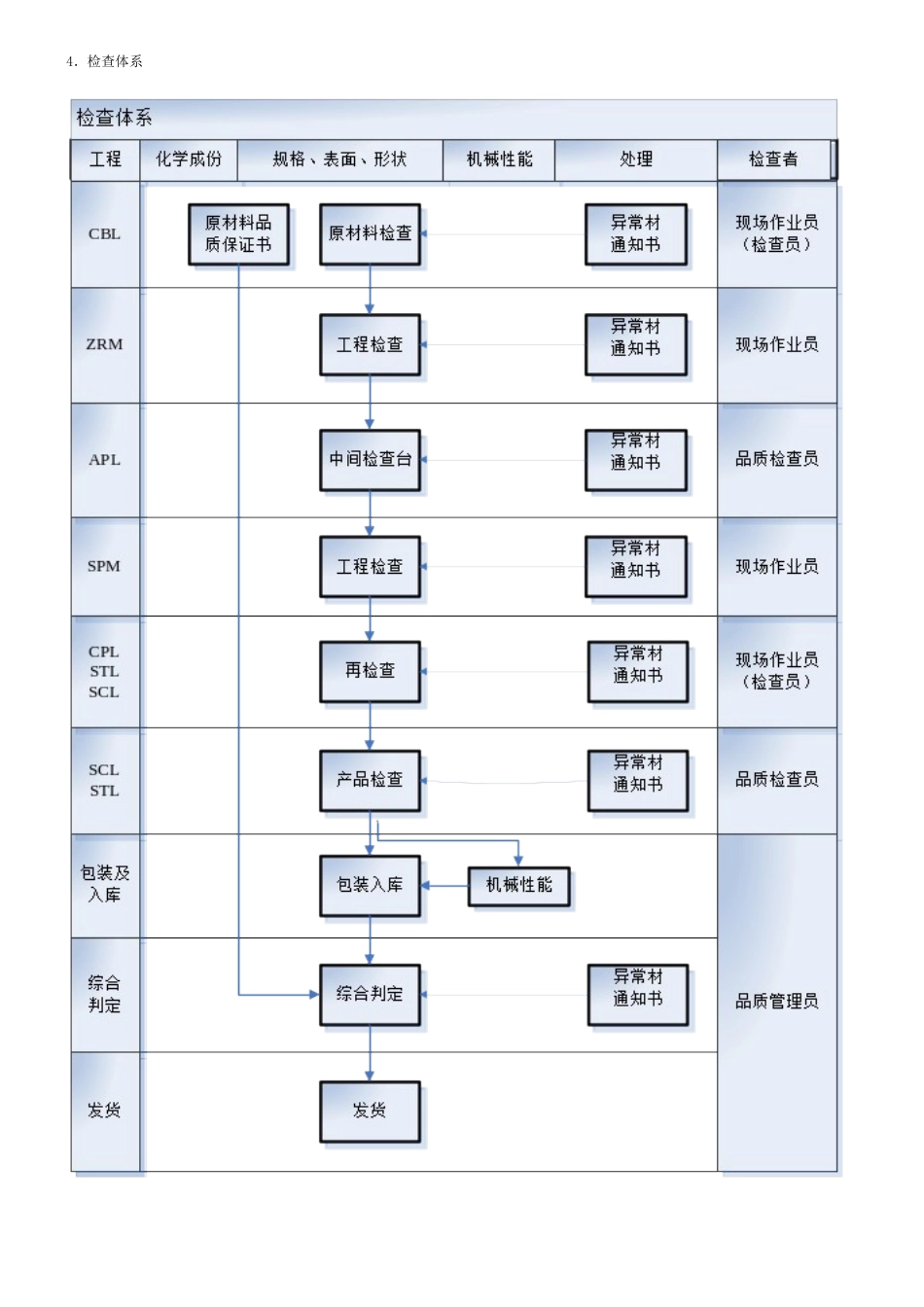 浦项质量检验手册_第3页
