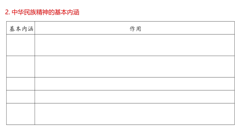最新一轮复习：我们的民族精神_第3页