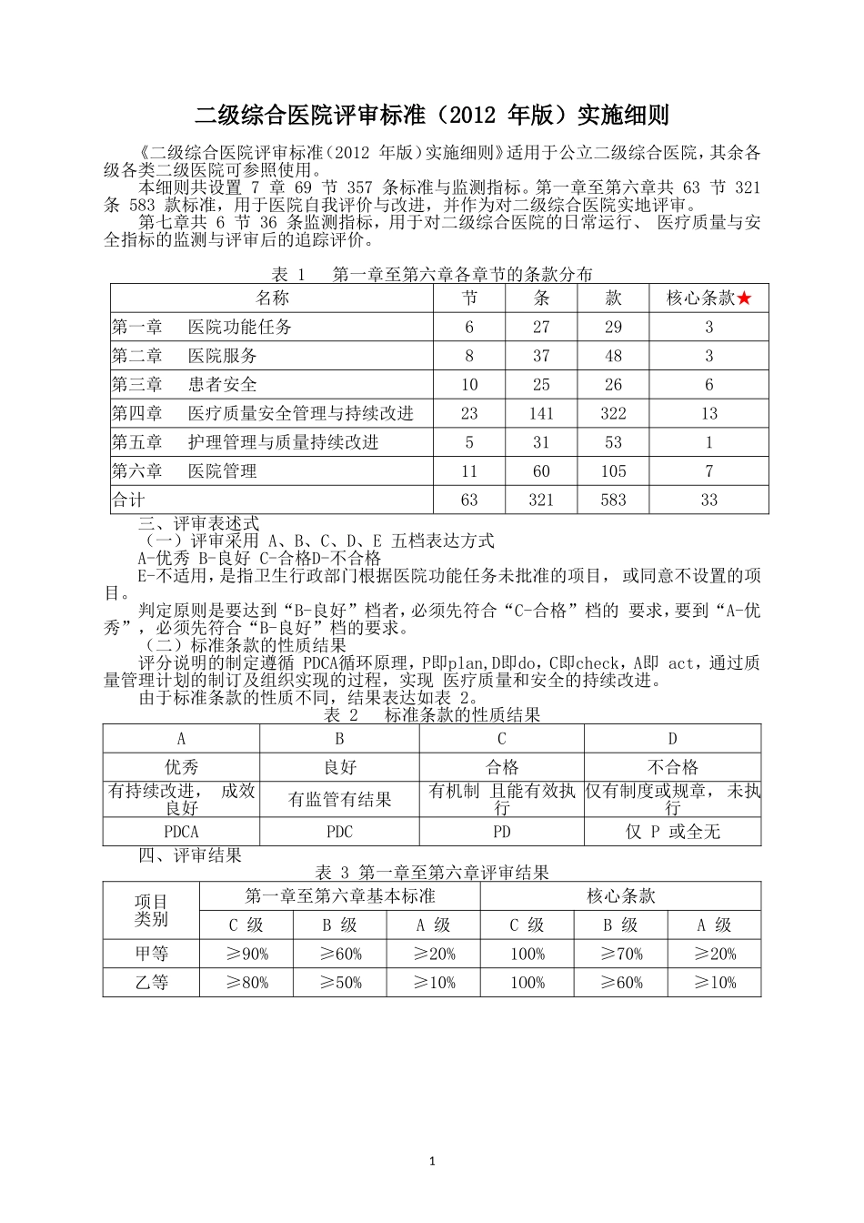 最新二级综合医院评审标准(33条核心标准)_第1页
