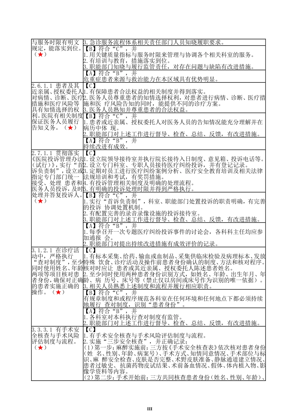 最新二级综合医院评审标准(33条核心标准)_第3页