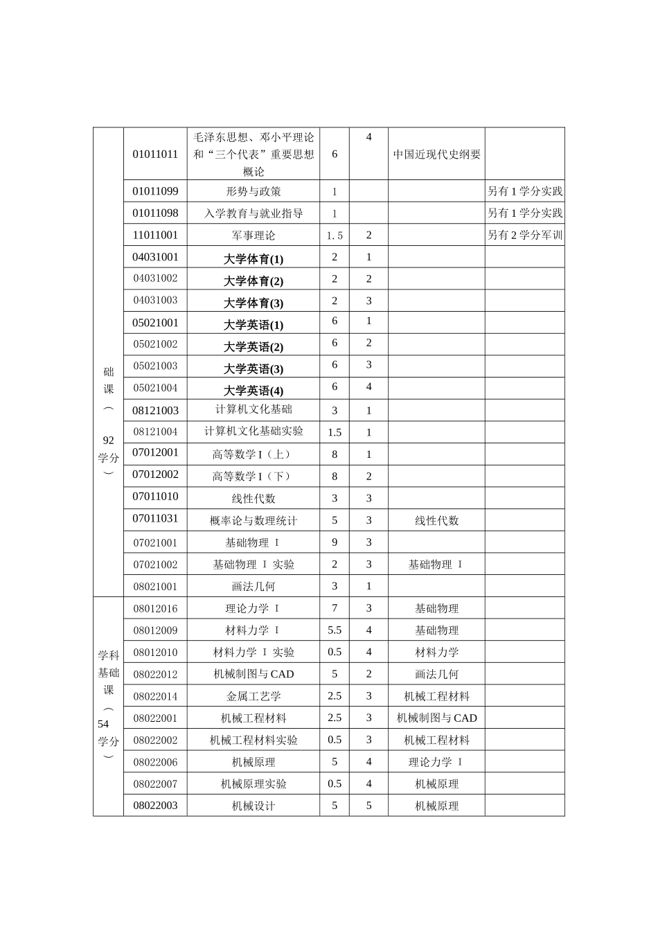 论机械设计制造及其自动化专业本科人才培养方案_第3页