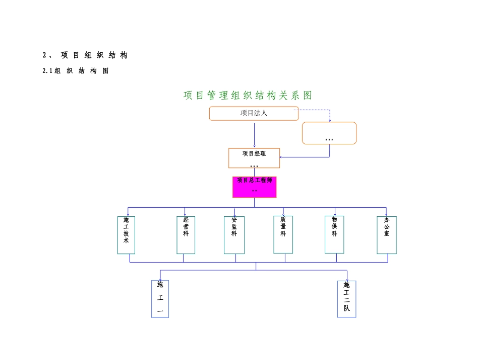 外电引入工程施工组织设计(DOC51页)_第3页