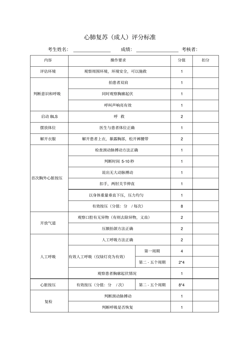2018年护理质控检查标准_第3页