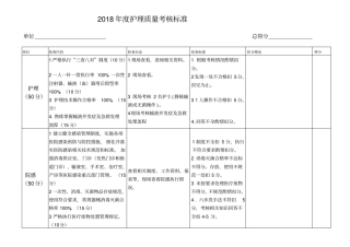 2018年护理质控检查标准