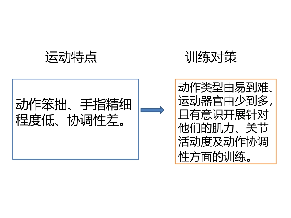 智力障碍儿童的感觉统合训练_第3页