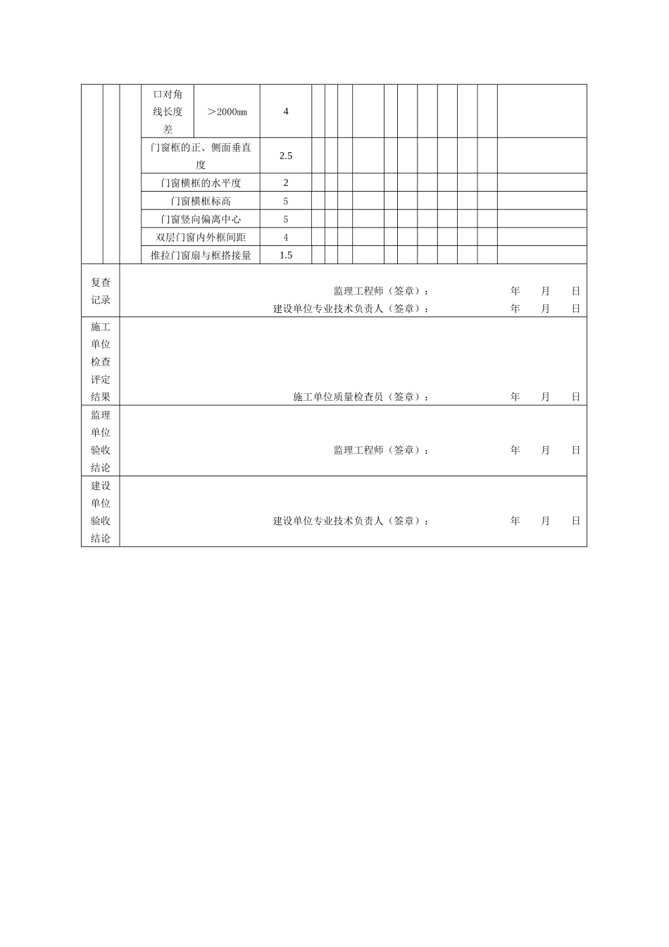 铝合金门窗安装工程分户质量验收记录表_第2页