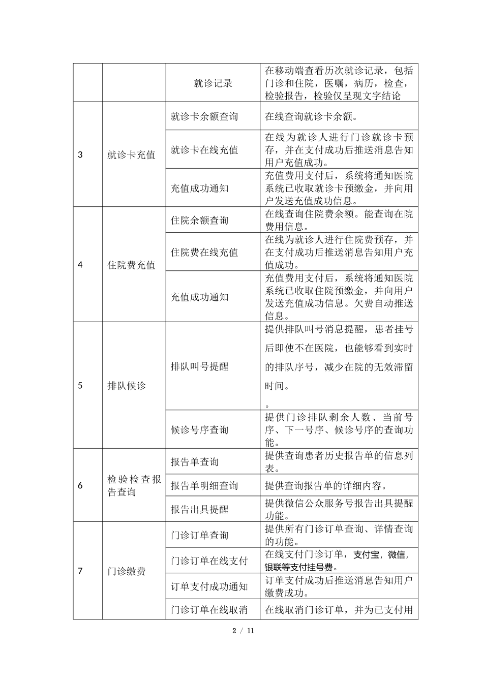 智慧医院功能列表docx_第2页