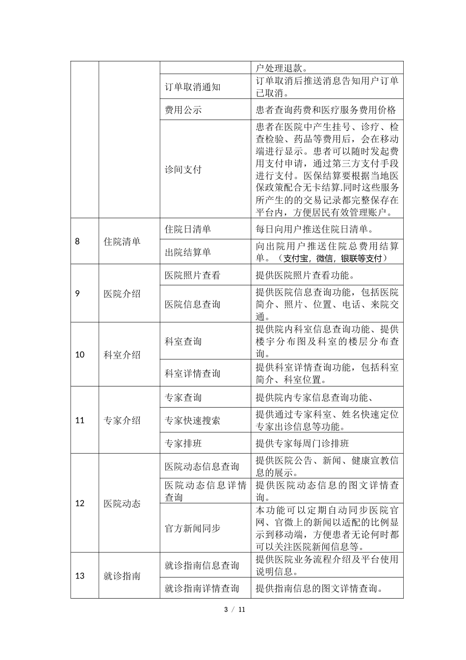 智慧医院功能列表docx_第3页