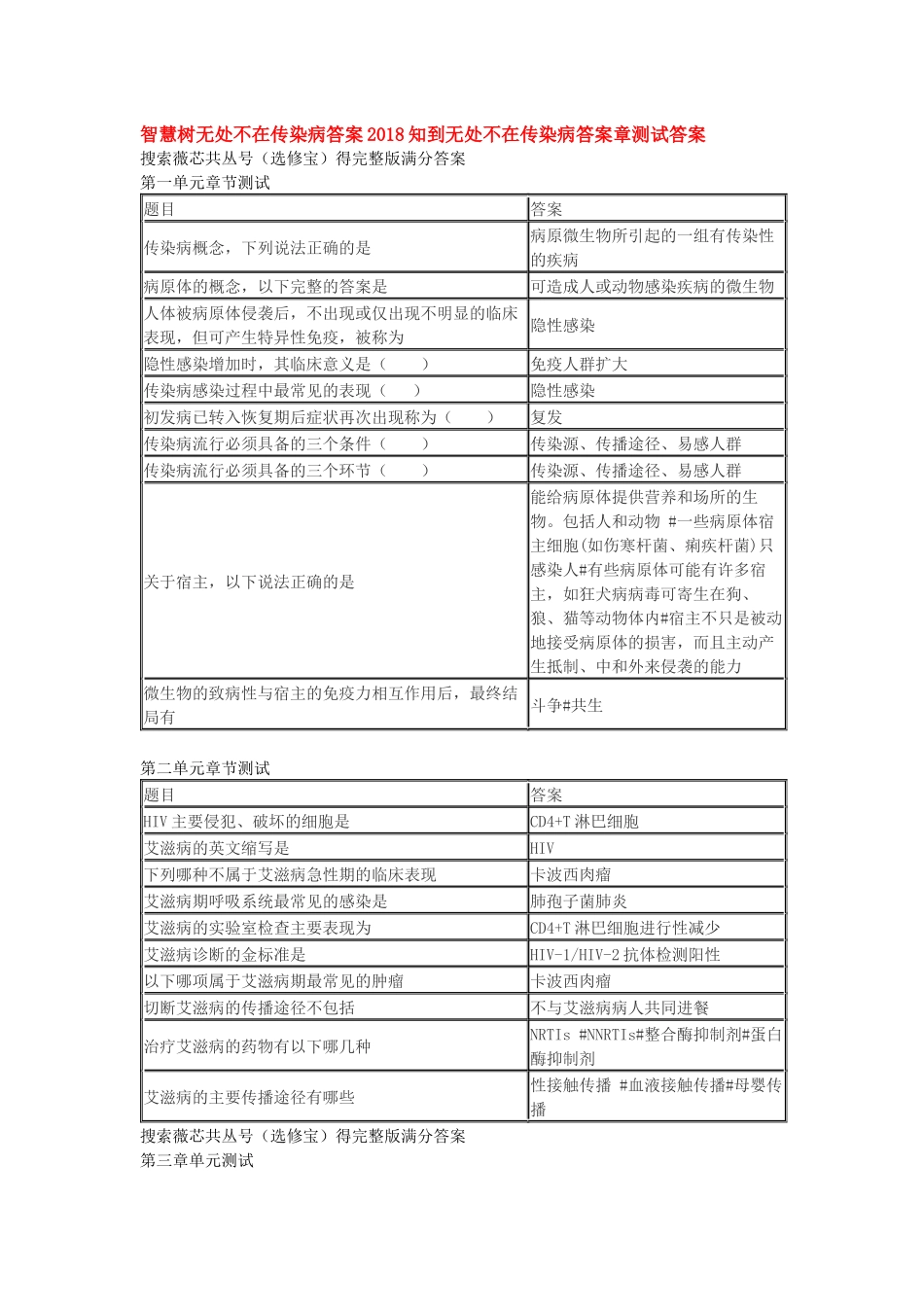 智慧树无处不在传染病答案2018知到无处不在传染病答案章测试答案_第1页