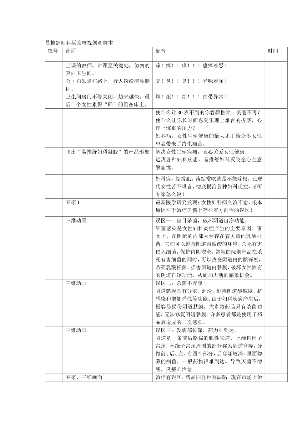 易推舒妇科凝胶电视创意脚本_第1页