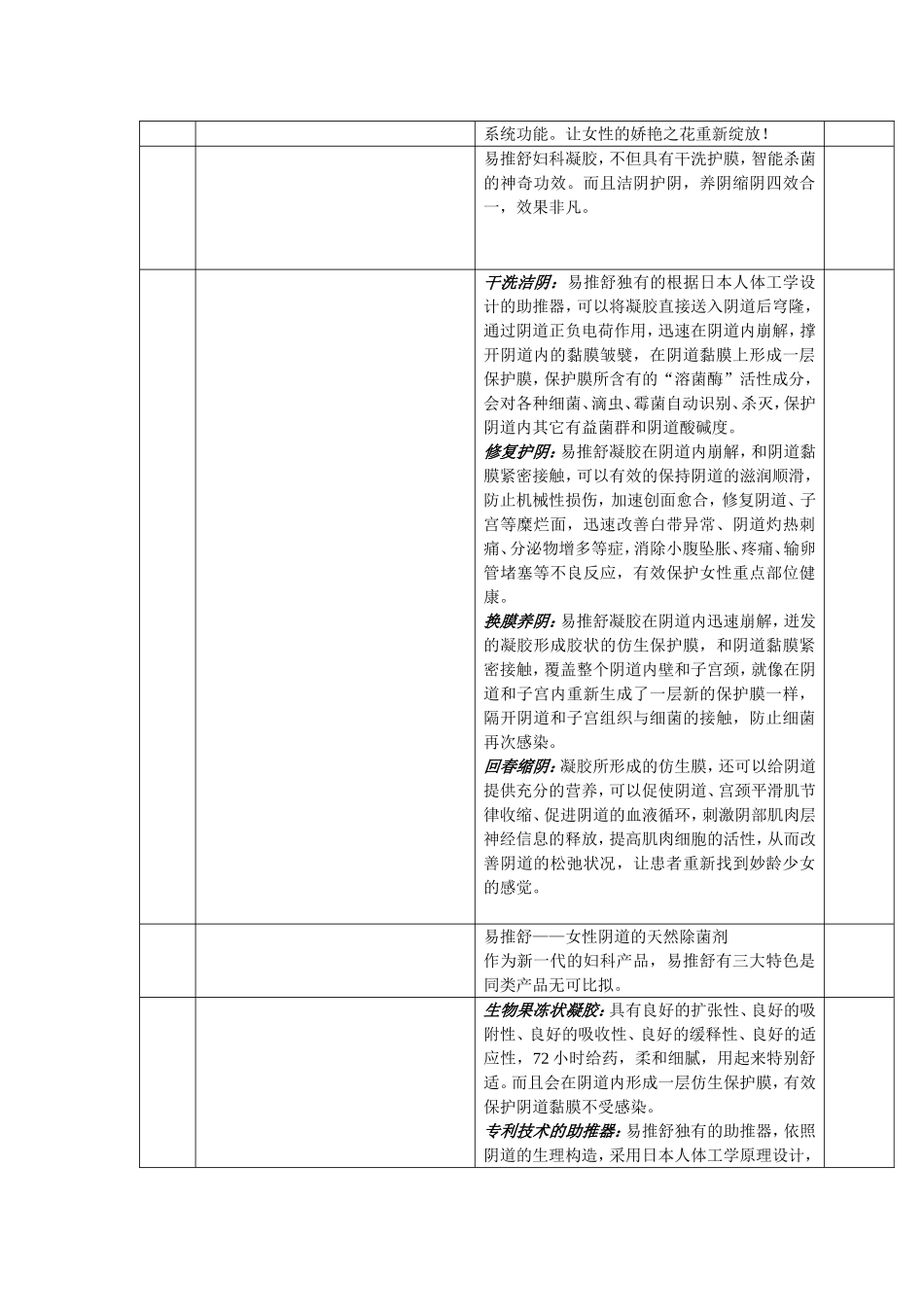 易推舒妇科凝胶电视创意脚本_第3页
