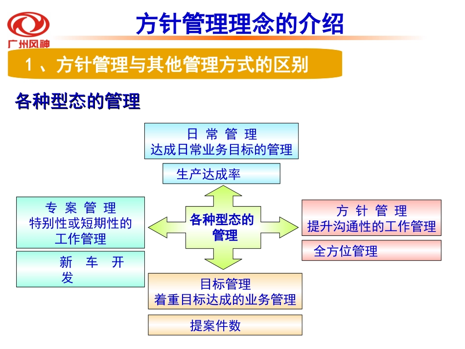 方针管理业务说明_第3页