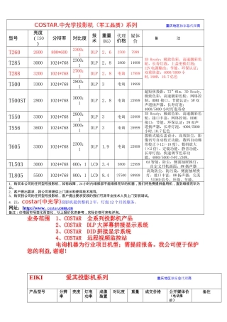 鹏威投影机价格政策(4月)-核代(1)