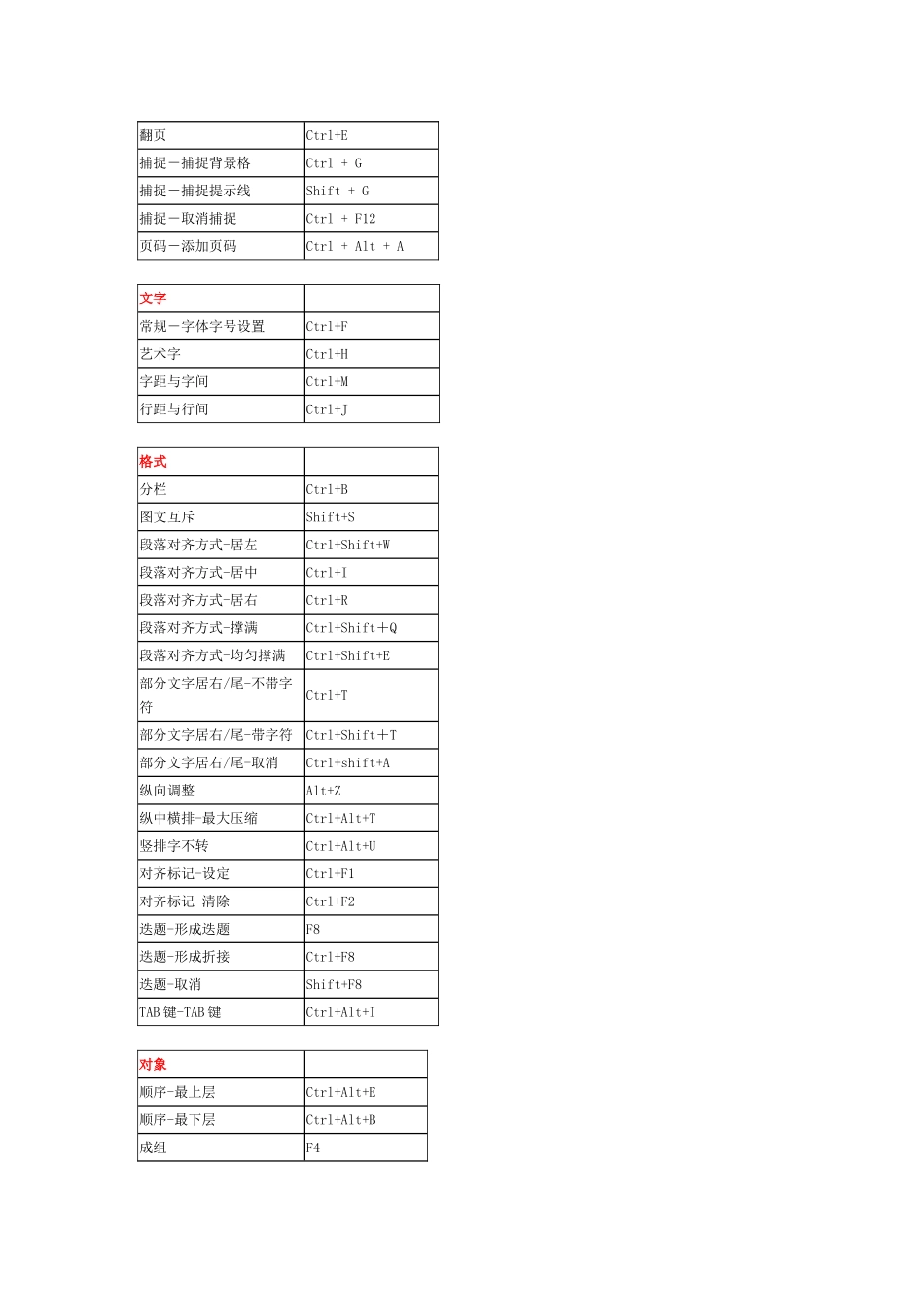 方正飞腾快捷键很全的呦~~_第3页