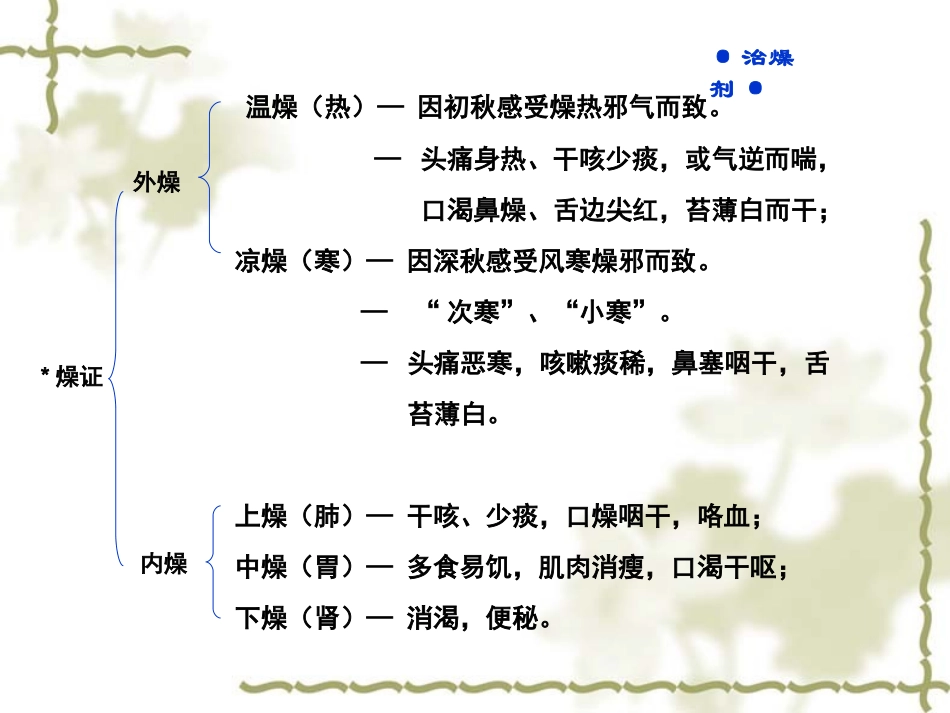 方剂学-治燥剂_第3页