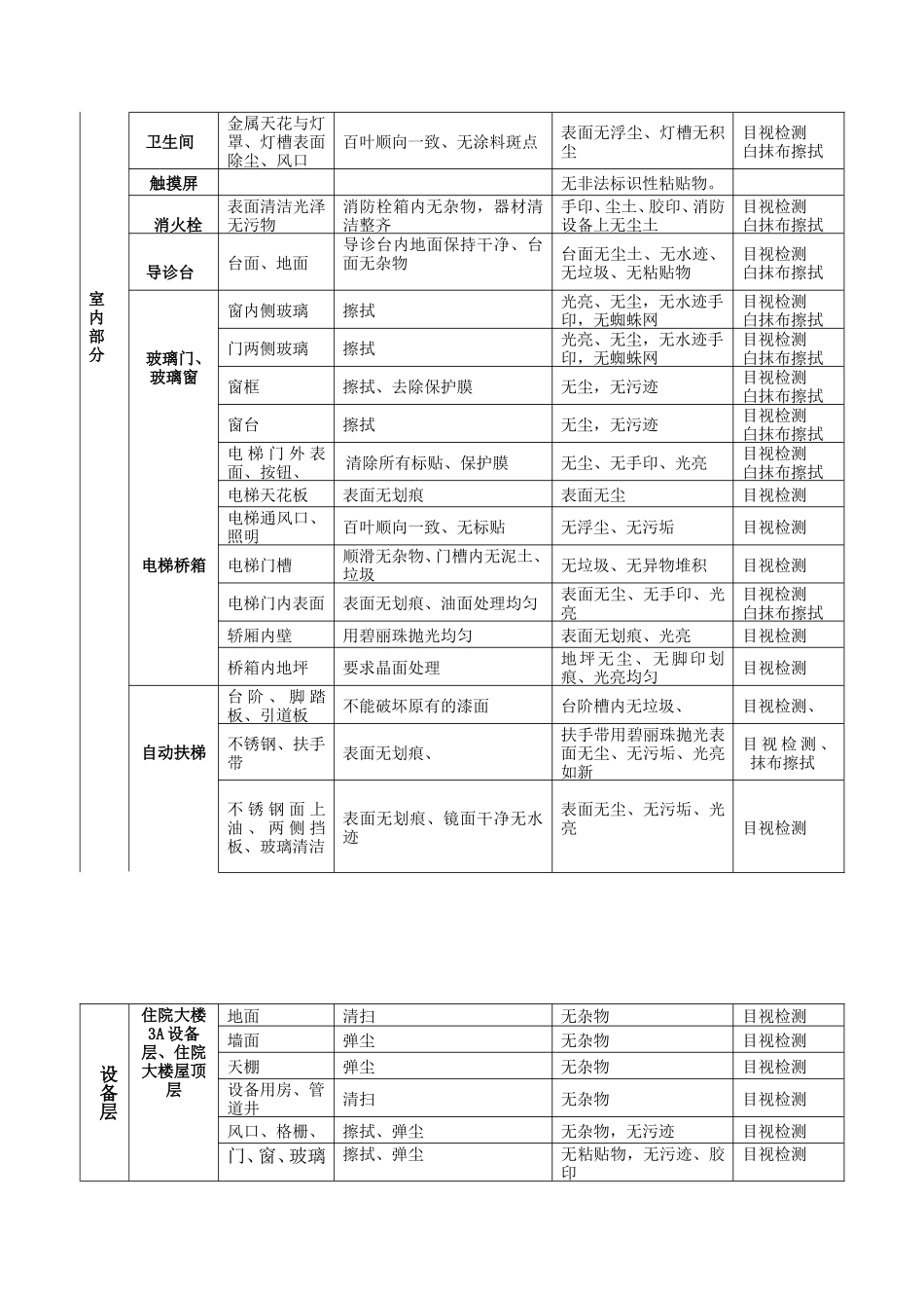 新院区住院大楼精开荒服务项目需求一览表及项目清单-赣州人民医院_第3页