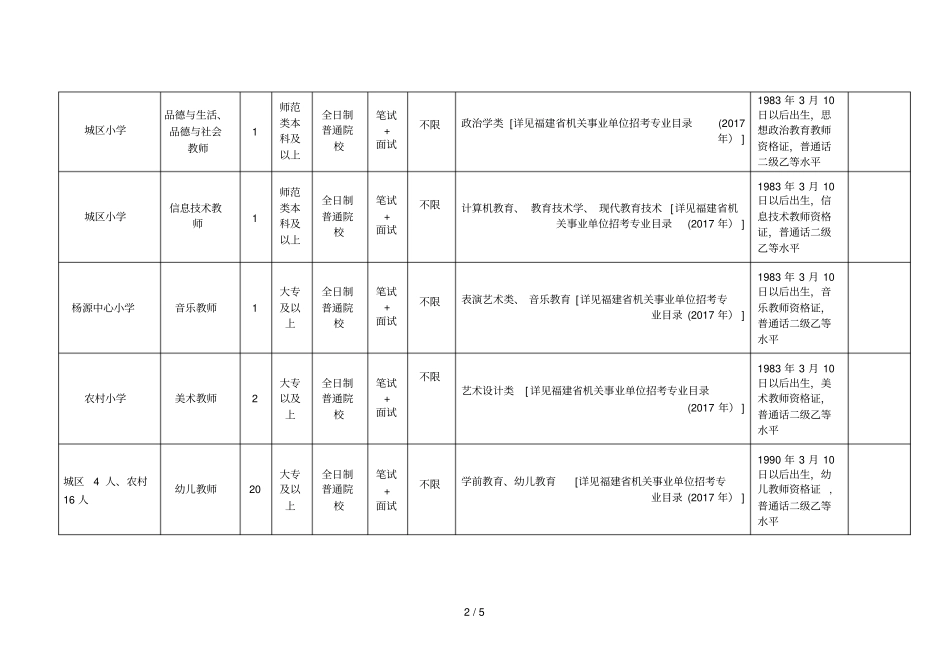 2018年政和小学幼儿园教师招聘职位简章_第2页
