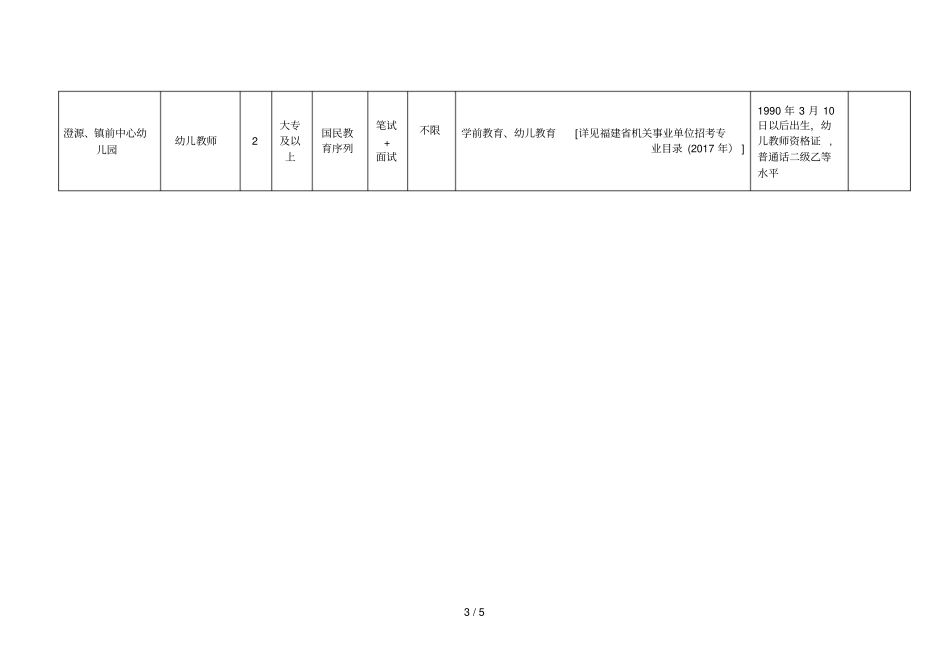 2018年政和小学幼儿园教师招聘职位简章_第3页