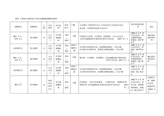 2018年政和小学幼儿园教师招聘职位简章