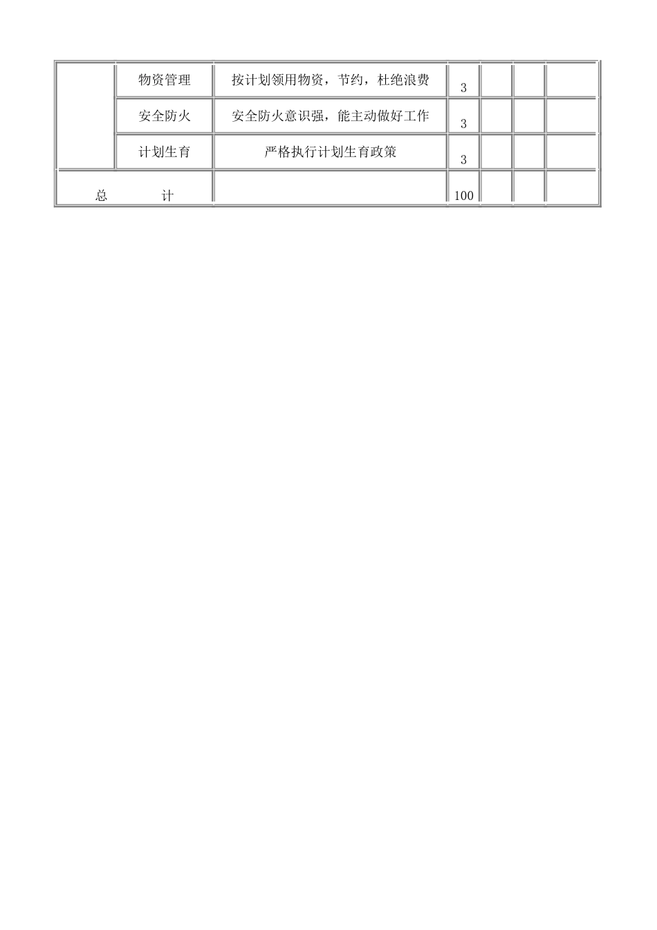 员工通用项目考核表_第2页