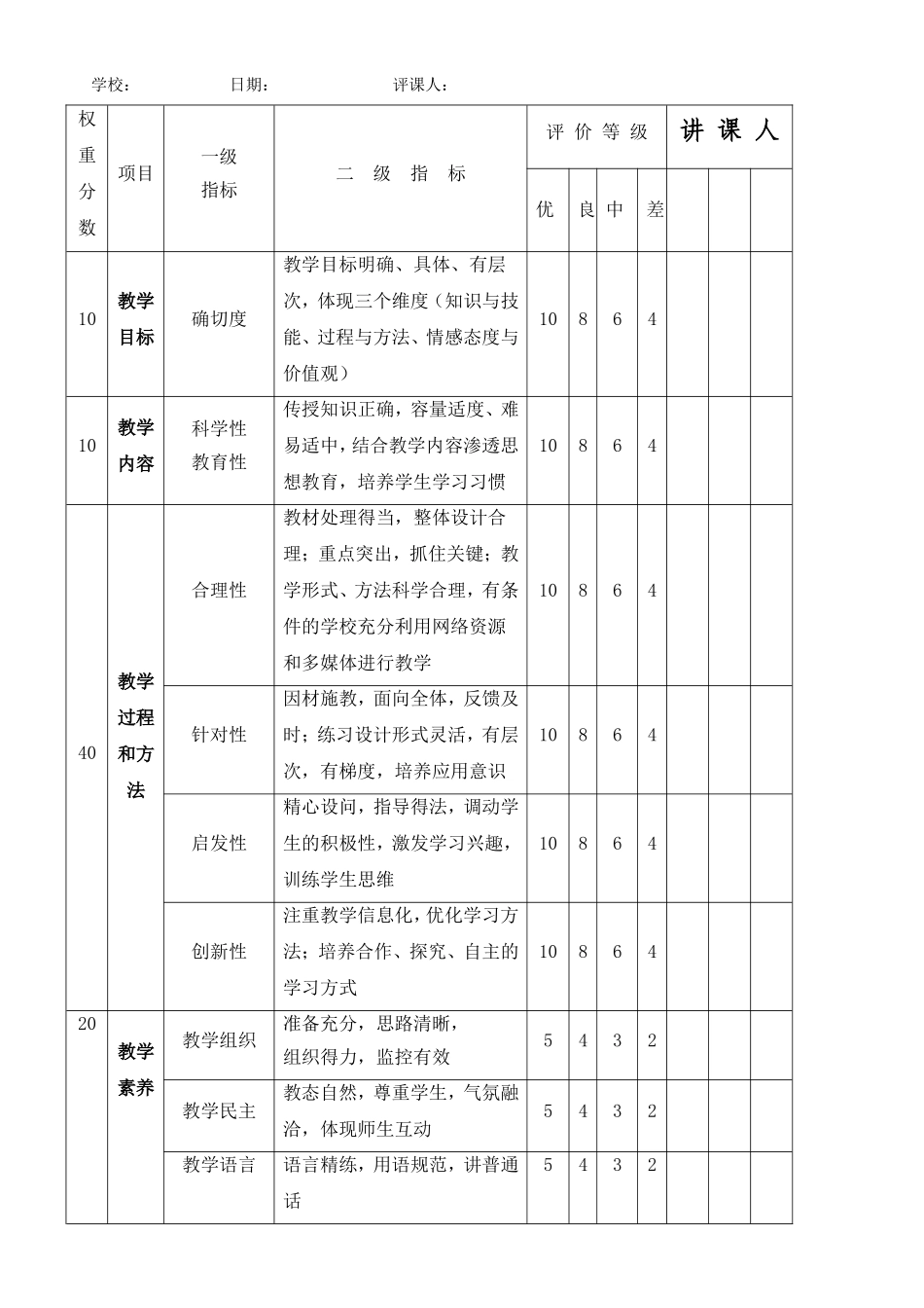 课堂教学视导评估活动评价表_第1页