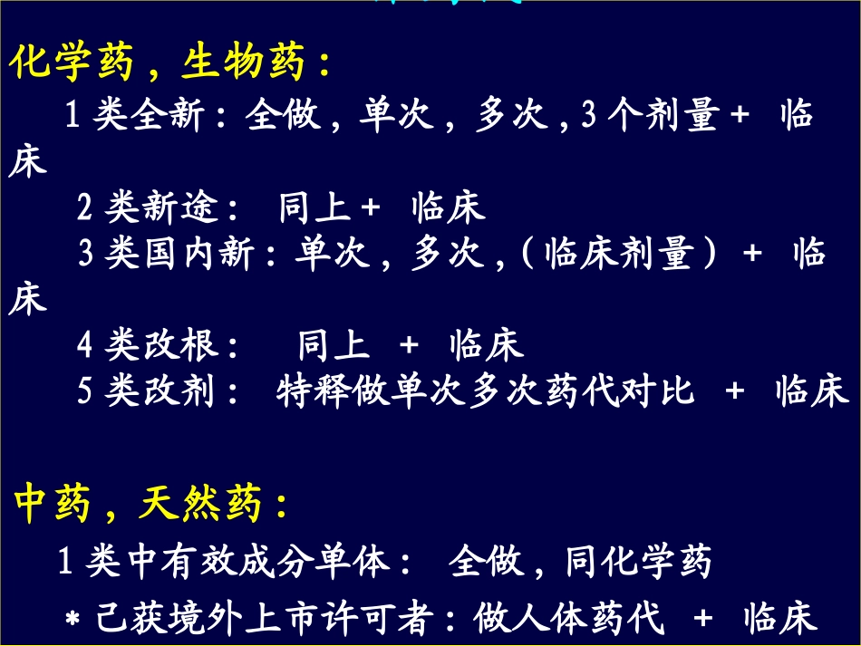 新药药代动力学孙瑞元成都_第2页