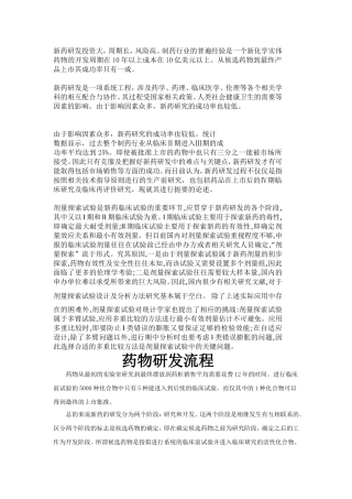 新药研发过程
