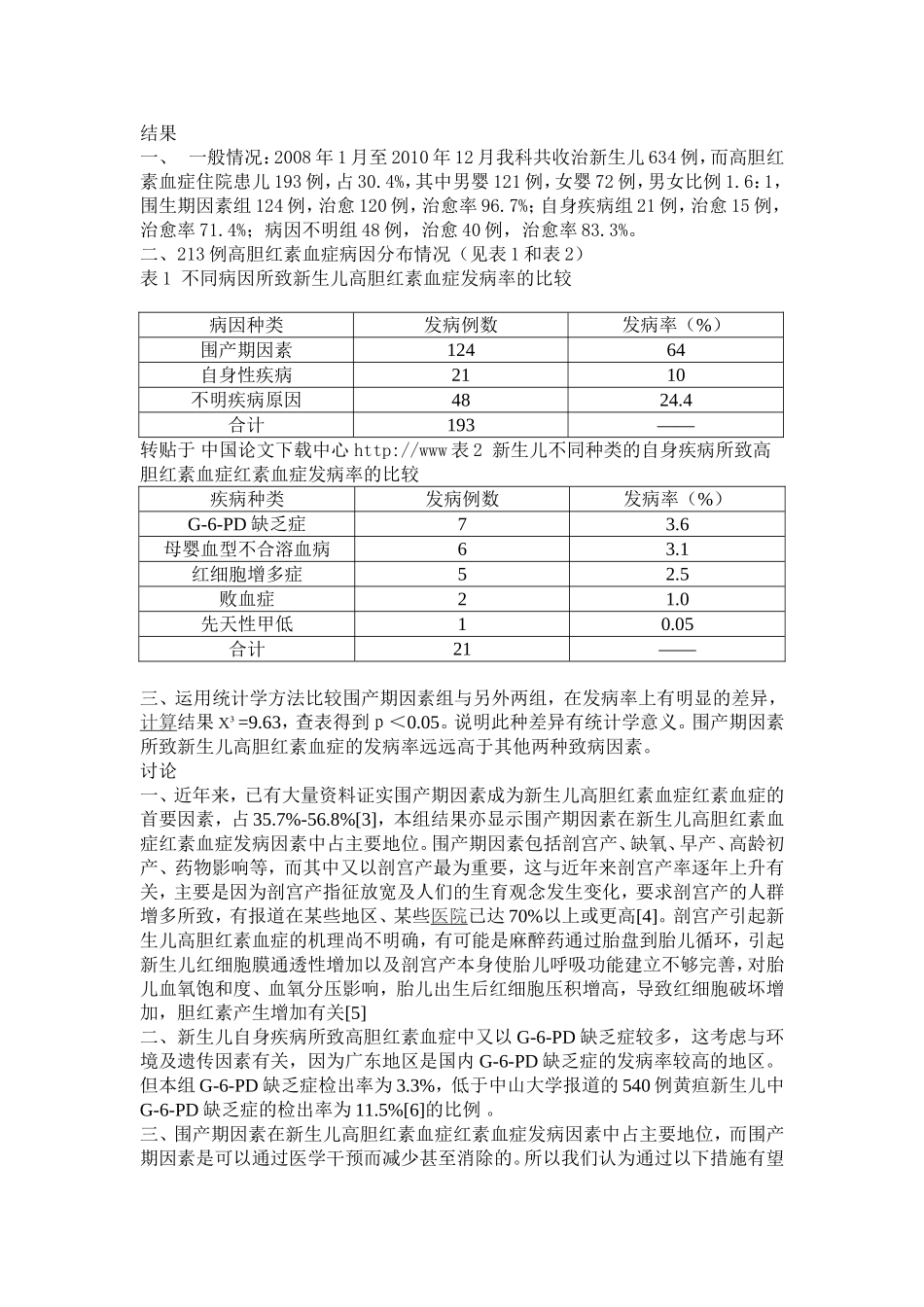 新生儿高胆红素血症193例病因分析_第2页