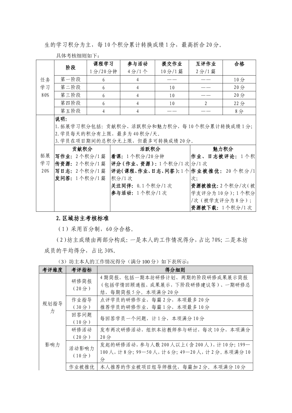 信息技术应用能力提升培训实施方案_第3页