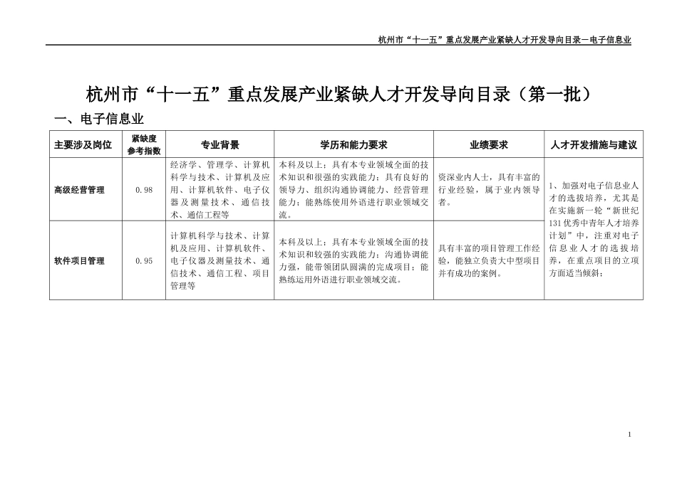 杭州市“十一五”重点发展产业紧缺人才开发导向目录(第一批)_第1页