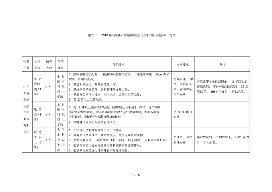 2018年新沂蒙通用航空产业园有限公司招考计划表_第1页