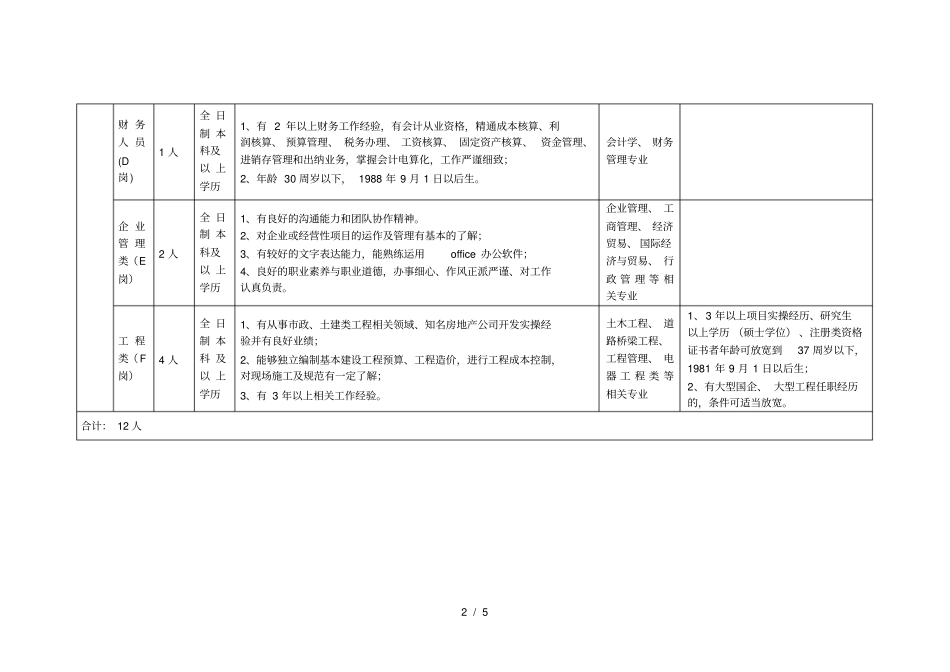 2018年新沂蒙通用航空产业园有限公司招考计划表_第2页