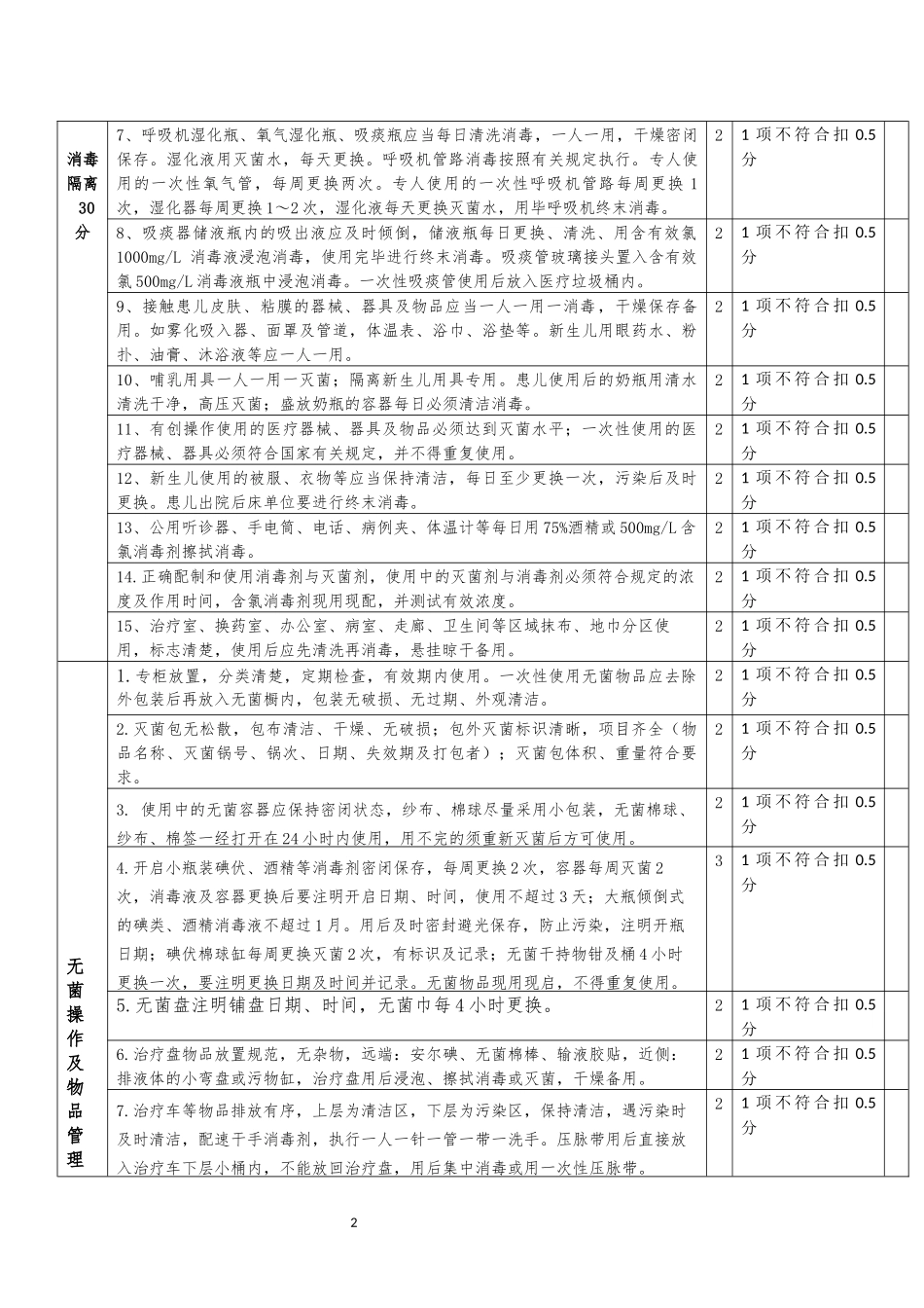 新生儿病房的质量控制标准_第2页