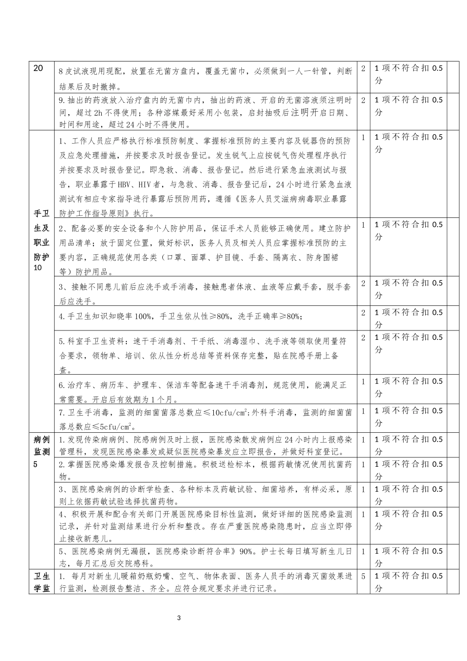 新生儿病房的质量控制标准_第3页