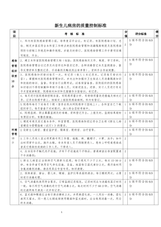 新生儿病房的质量控制标准
