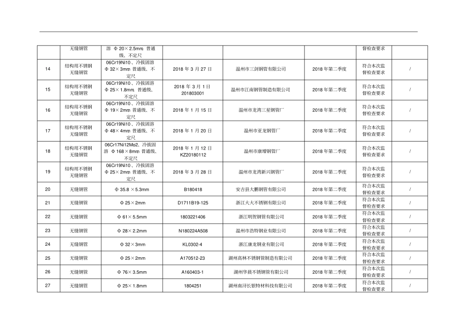 2018年无缝钢管产品监督抽查结果汇总表_第2页