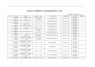 2018年无缝钢管产品监督抽查结果汇总表