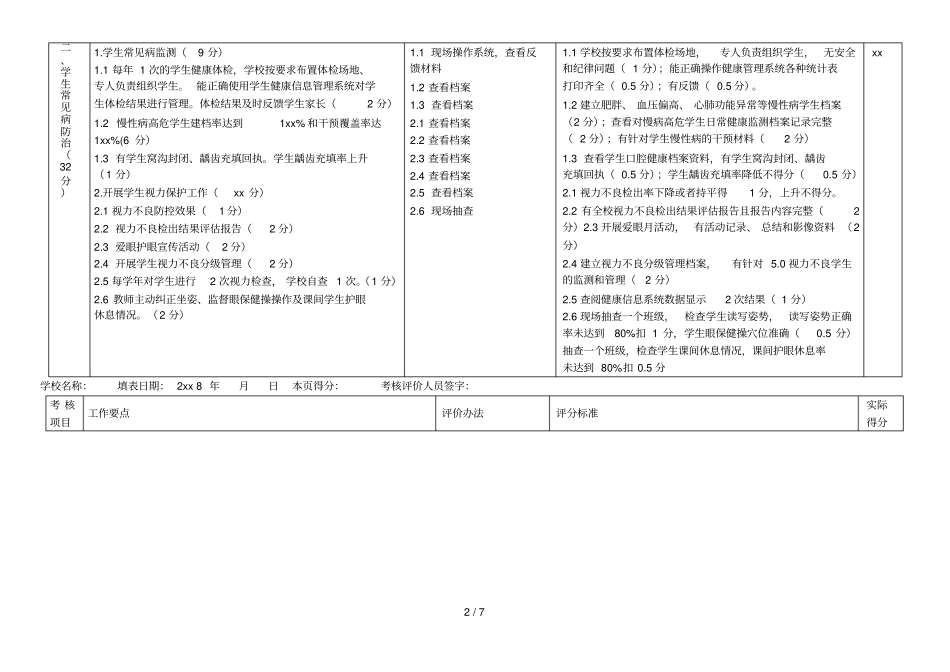2018年昌平区学校卫生视导健康促进考核标准_第2页
