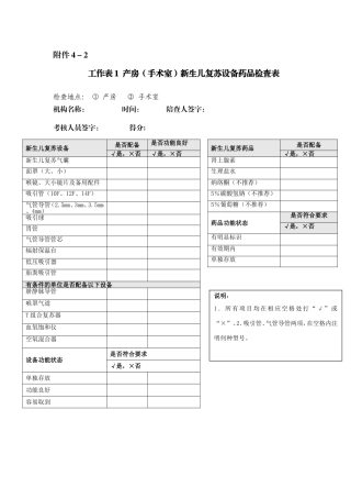 新生儿复苏设备药品检查表