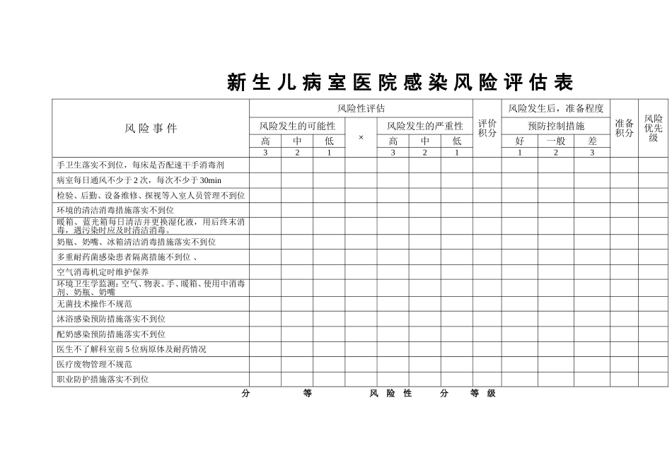 新生儿室医院感染风险评估表_第1页