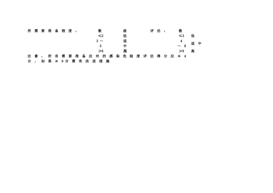 新生儿室医院感染风险评估表_第2页