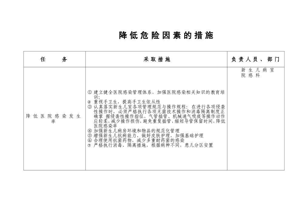新生儿室医院感染风险评估表_第3页