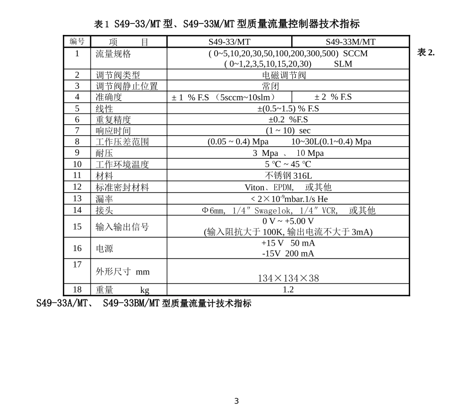 质量流量控制器技术说明书_第3页